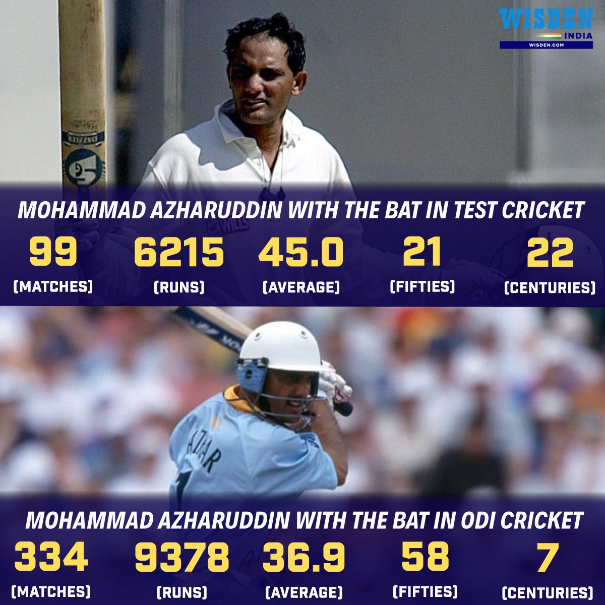 WisdenIndia's tweet image. Tests: 6215 runs @ 45.0
ODIs: 9378 runs @ 36.9

Happy birthday, Mohammad Azharuddin 🎂🥳

#MohammadAzharuddin #India #INDvsENG #Cricket