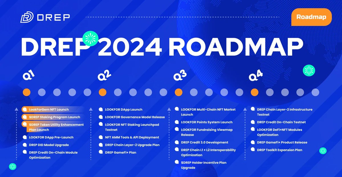 Official DREP tweet media