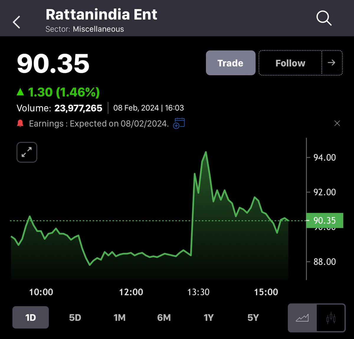 #rattanindia ent posted excellent numbers… 120 loading … #stock