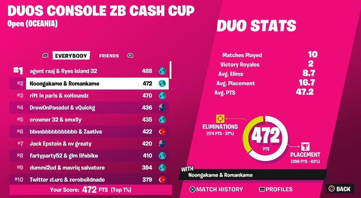 2nd Zb Opens / Choked 1st

Frenzy Finals 🥶
