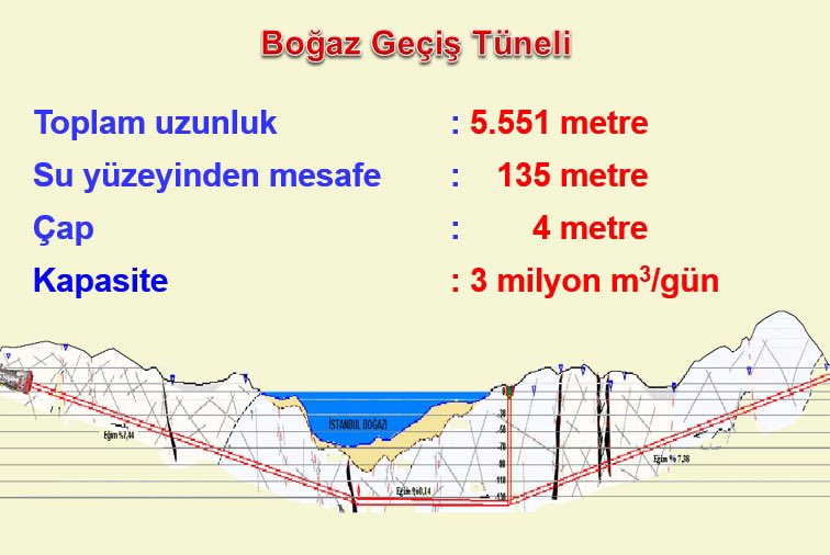 ProjeSayaci's tweet photo. 2023 yılında İstanbul su ihtiyacının %70’den fazlası Melenden karşılandı. Mevcut yönetimin bundan haberi var mı?

Melen olmasaydı temel atmama törenleriyle övünen ve İstanbul'a ilave 1 litre su temini bile sağlayamayan mevcut yönetim İstanbul’u susuz bırakacaktı. https://t.co/7oQpsWkX19