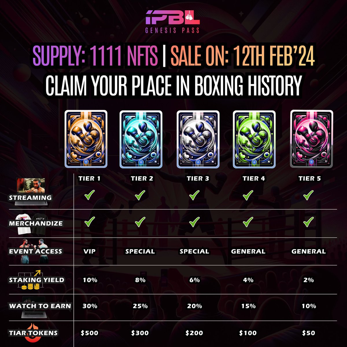 Indian Pro Boxing League tweet media