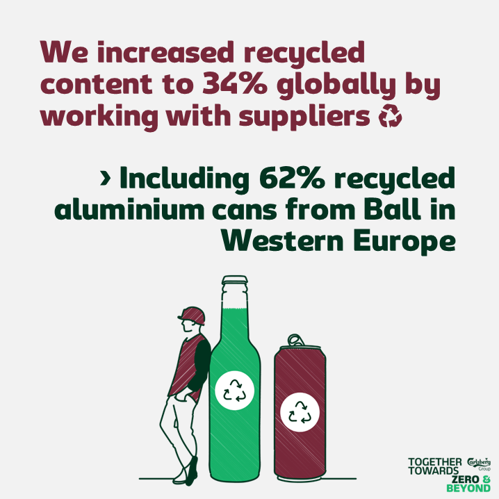 Carlsberg Group tweet media