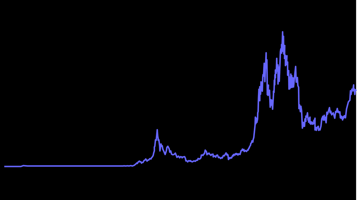 Crypto's had a lot of peaks 📈

But none quite like this one.

Here's how you can stay up-to-date on key peaq launch updates: peaq.network/join-peaq?utm_…