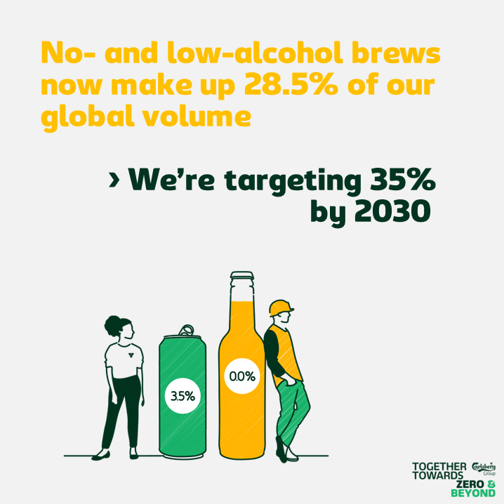 Carlsberg Group tweet media