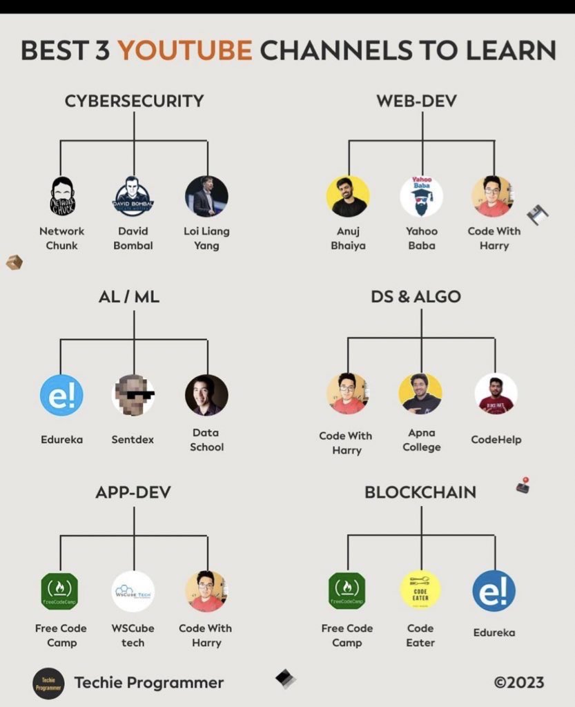 SecurityTrybe's tweet photo. Best 3 YouTube To Learn… https://t.co/Nk5Wm4hYE1