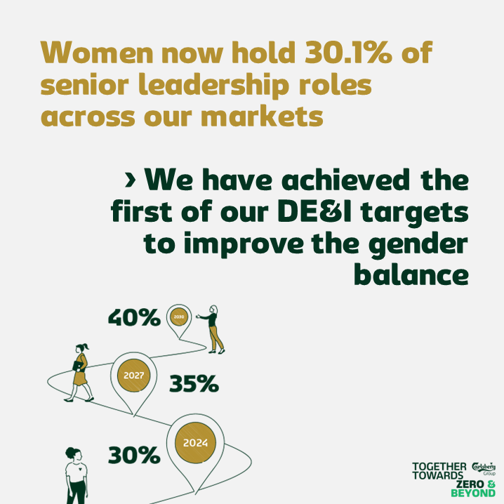 Carlsberg Group tweet media