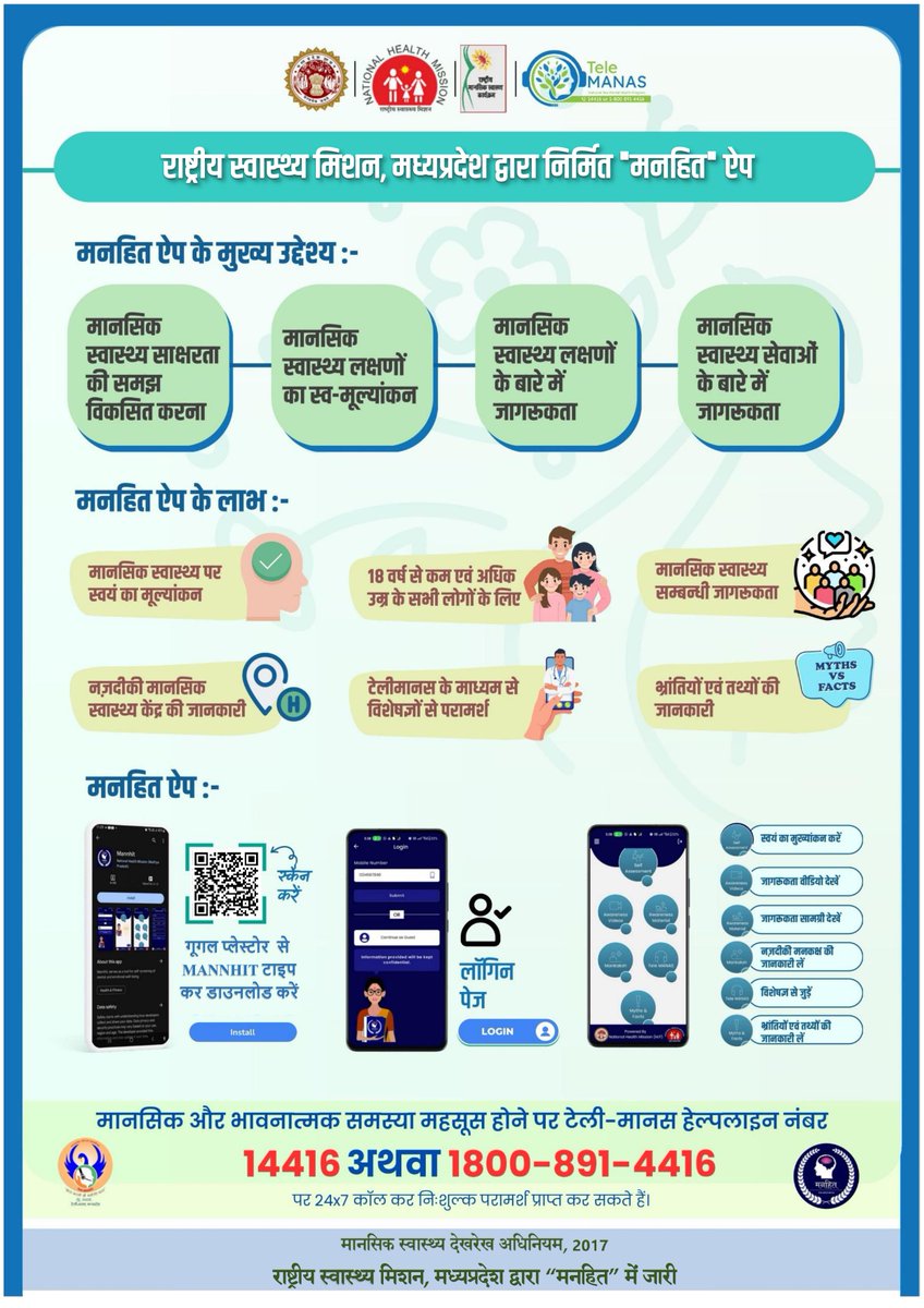 National Health Mission (M.P.) has developed mental health self assessment app Mannhit (मनहित) #MentalHealth #Mannhit #Mankaksh #TeleMANAS #SwasthManSwasthTan @MoHFW_INDIA @healthminmp @JansamparkMP