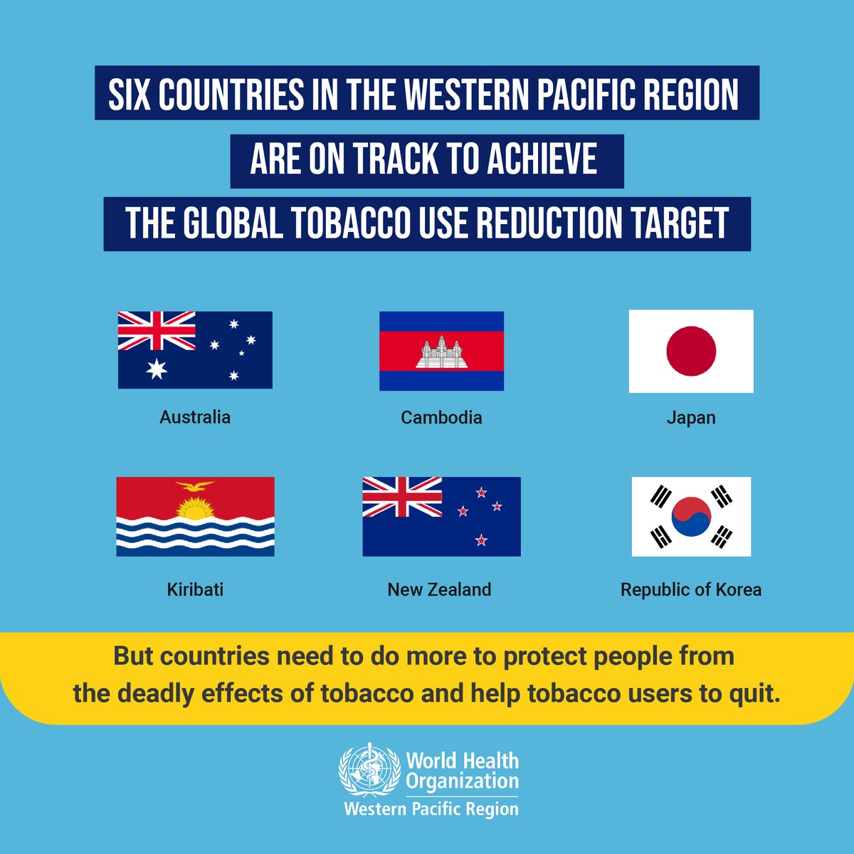 Congratulations! 🎉Australia, Cambodia, Japan, Kiribati, New Zealand and the Republic of Korea are on track to achieve the 30% relative reduction in tobacco use by 2025.