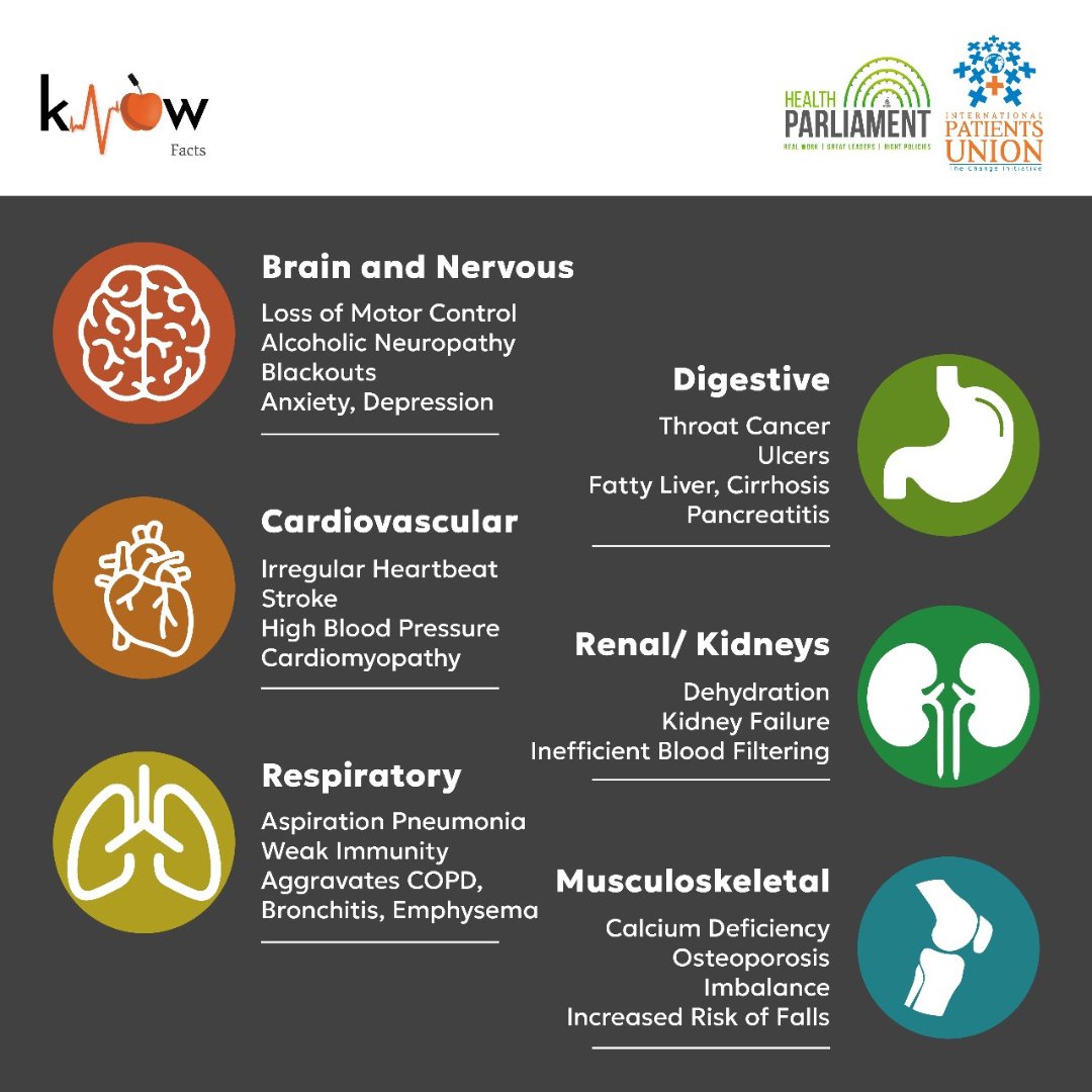 patientsunion's tweet photo. Swipe to know how #alcohol affects your #body!

Download the #PatientsUnion App for more such #resources. #BeInformed &amp; #FeelEmpowered.

Google Play Store - https://t.co/JkkwXvpajm
Apple App Store - https://t.co/hC5wP8SNAU

#alcoholawareness https://t.co/Cr2MFGem7r