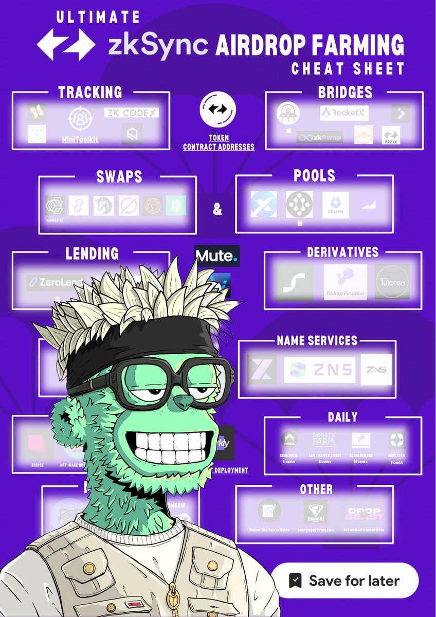 The ULTIMATE <a href="/zksync/">ZKsync</a> airdrop farming CHEAT SHEET.

Time: 15min
Cost: $10

Raised $458M by <a href="/a16z/">a16z</a> , <a href="/dragonfly_xyz/">Dragonfly ＞|＜</a> , <a href="/blockchaincap/">Blockchain Capital</a> , @BitDAO_Official 

My biggest bet of the year. Here’s your one-stop-shop to claim your slice too  👇🧵