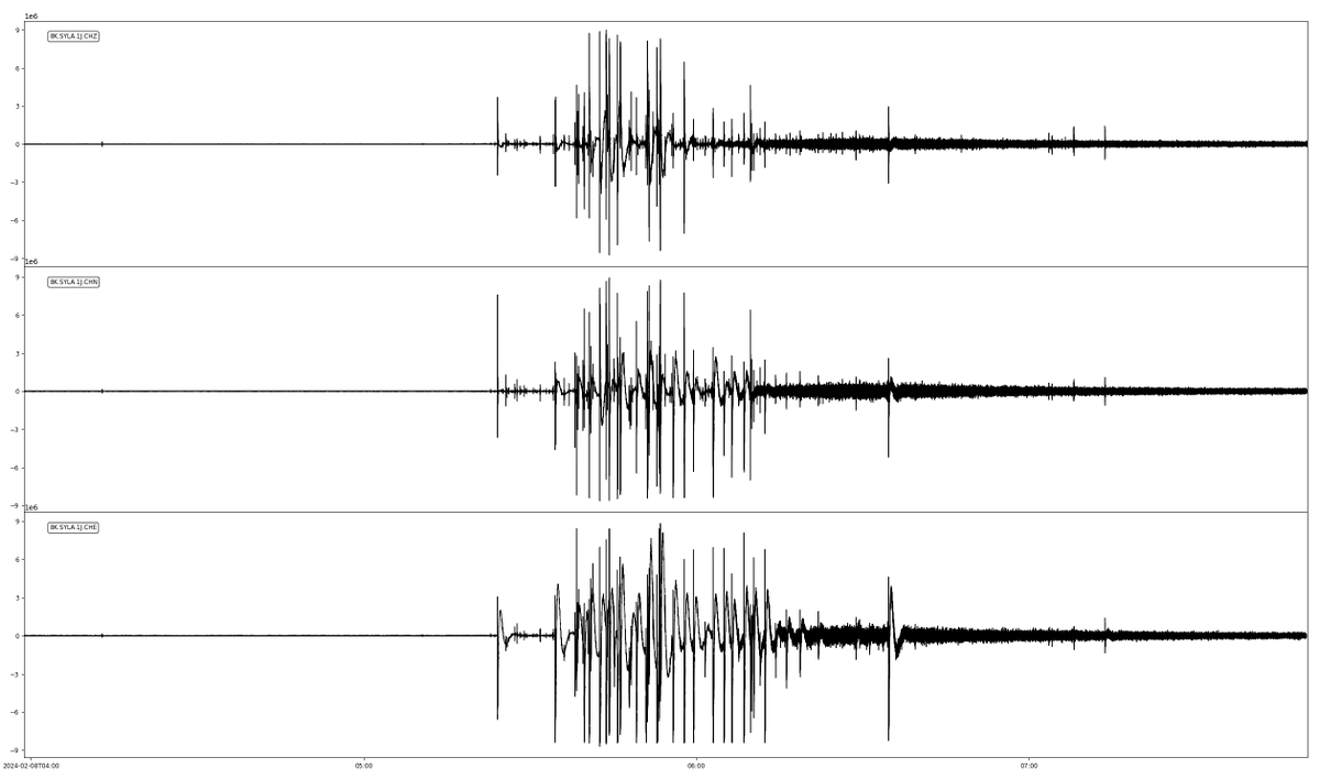 Dr Tom Winder (@twinderseis) on Twitter photo Another #Reykjanes #eruption, another seismic station in the firing line! This time <a href="/CamVolcSeis/">Cambridge Volcano Seismology</a>'s SYLA, around 500 m from the fissure. Data is streaming, and beautifully shows the ~ 40 minutes of seismicity as the dike intruded, and the tremor once the eruption began at 6.02am Another #Reykjanes #eruption, another seismic station in the firing line! This time <a href="/CamVolcSeis/">Cambridge Volcano Seismology</a>'s SYLA, around 500 m from the fissure. Data is streaming, and beautifully shows the ~ 40 minutes of seismicity as the dike intruded, and the tremor once the eruption began at 6.02am