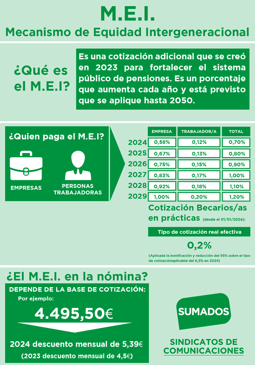 SumadosT's tweet photo. ¿Sabes qué es el #MEI y cómo afecta a tu nómina?
Aquí te lo explicamos 👉 https://t.co/IxyQt47ffr

#SUMADOS #SCSUMADOS https://t.co/bGSWE0RXEj