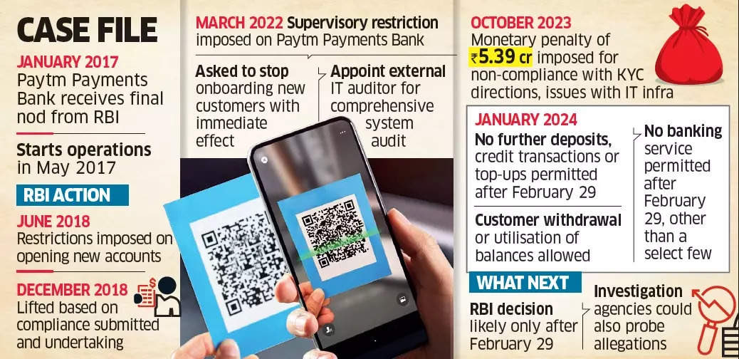 myvaluepicks's tweet image. PayTM’s case file - #ETtech