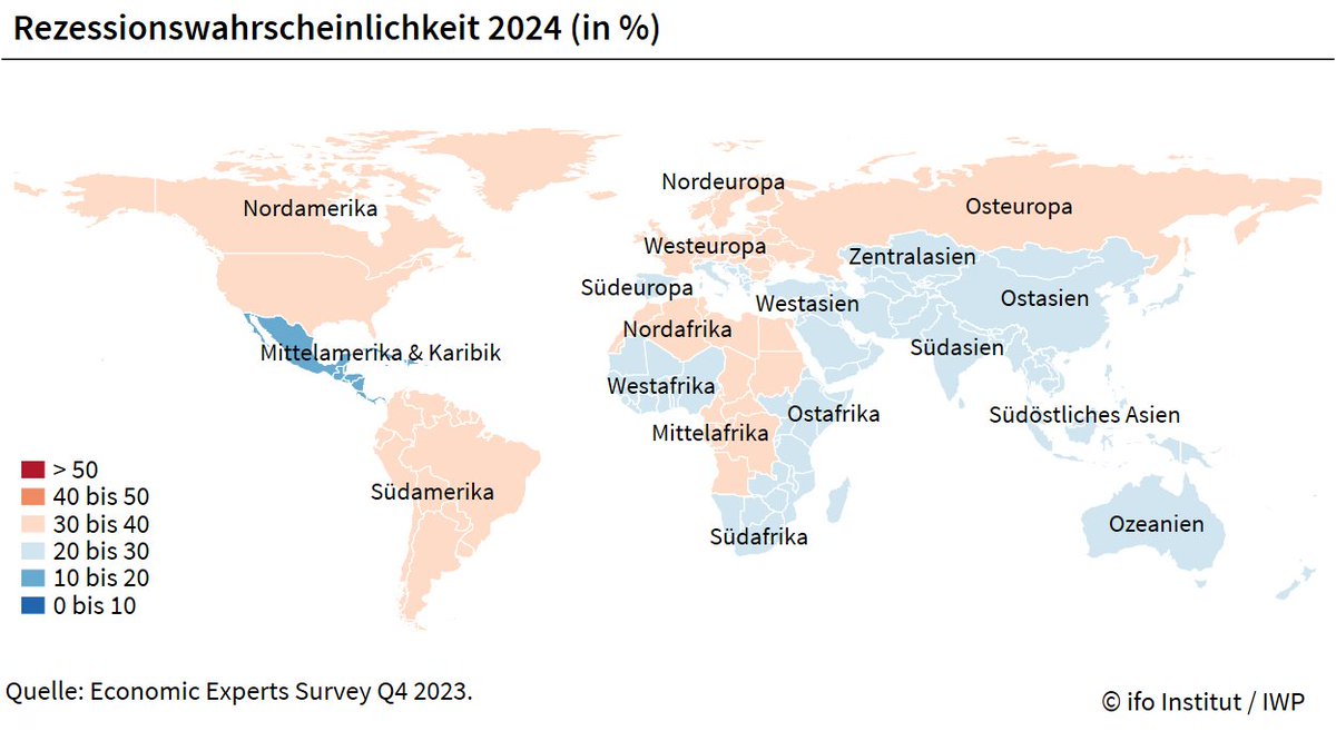 ifo_Institut's tweet photo. Lesen Sie in der aktuellen #EconomicExpertsSurvey, wie Expertinnen und Experten das Risiko einer Rezession in ihren jeweiligen Ländern bis Ende 2024 einschätzen 👇🏽 #IWP  https://t.co/ZT0ozmC81K #EES https://t.co/8id6P0N5tg