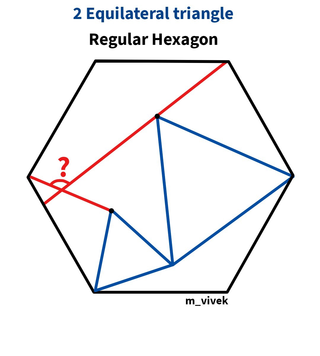 VIVEK 🇮🇳 (@damo_damodar) on Twitter photo 