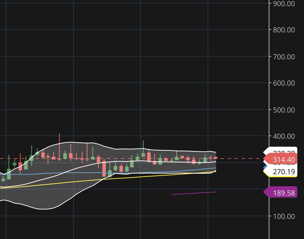 aimtraderx1's tweet photo. Very important announcement

This stock is ready to make very important decision the price is decisively narrowing. 
The bands are contracting.
Right answer will be tagged.
Give your views. https://t.co/Kbr6zqmZne