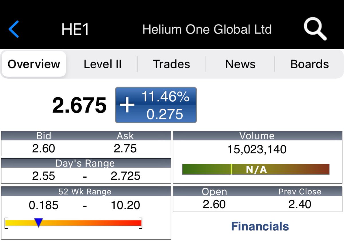 TMS_MarketInfo's tweet image. Try and ignore the noise and sentiment on social media…

…just trade the news 

+ 60% #HE1 

#AnotherWinner