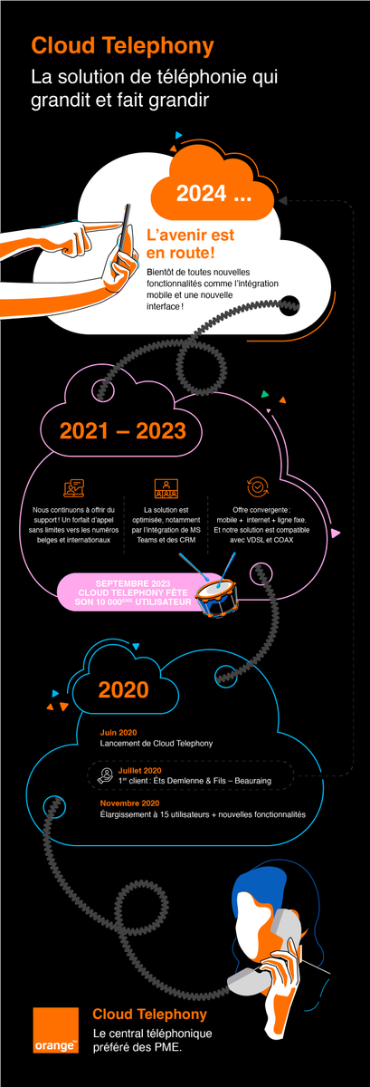 Orange Belgium B2B - FR tweet media