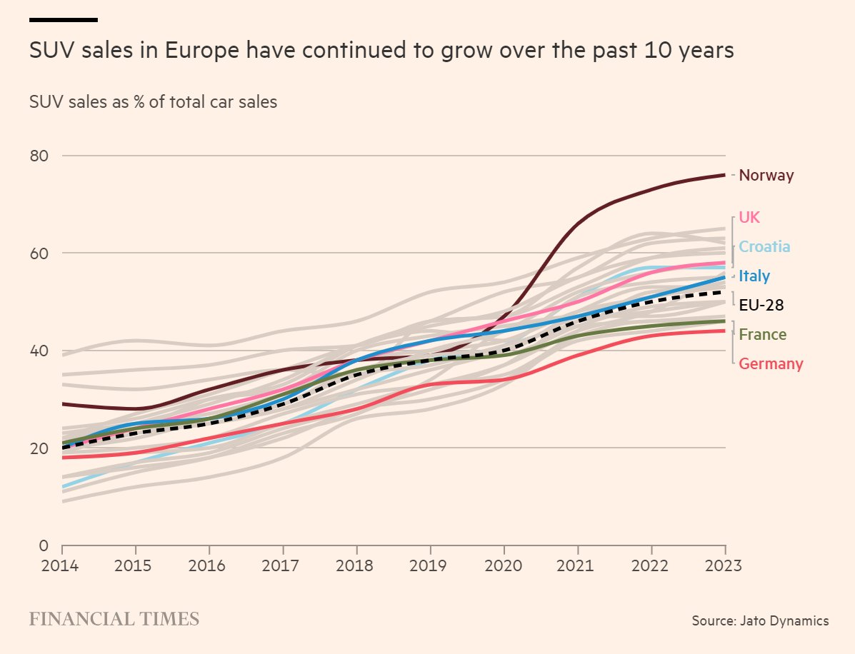 SUV sales are out of control in the middle of a climate crisis. 

Your action is required. Nobody is coming to save us apart from us. Politely protesting has failed. We must make these death machines unusable in urban areas.

Take action here: tyreextinguishers.com