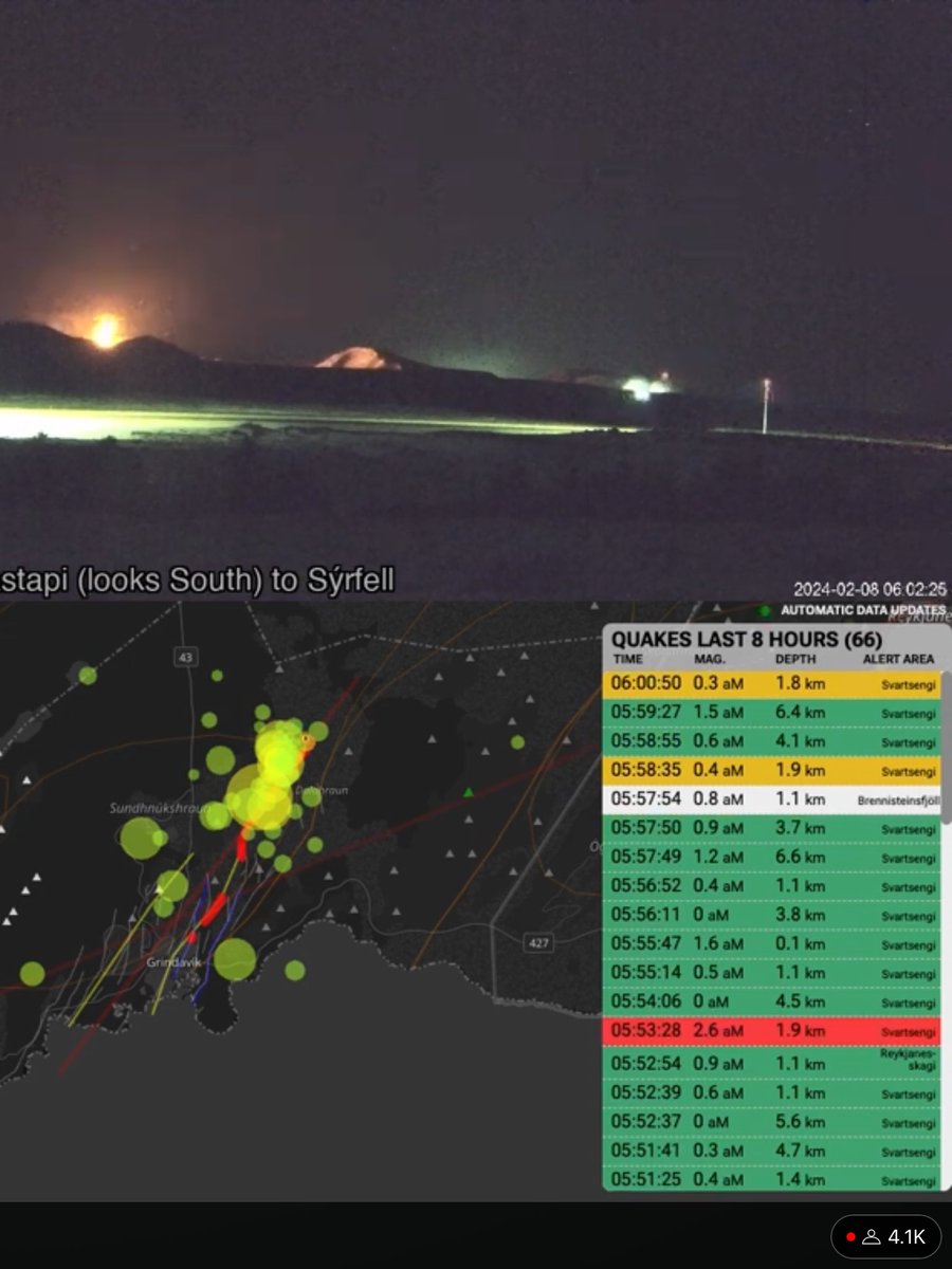 leedgraham's tweet photo. @SkyNews  volcano has erupted again in Iceland https://t.co/M6jRi8l0u3