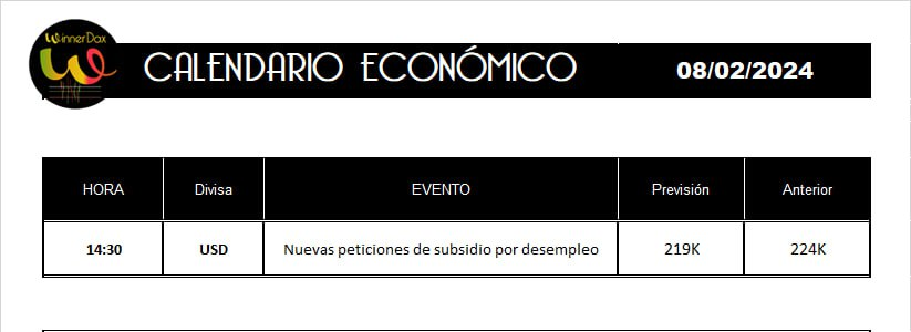 winnerdax's tweet photo. 📊 Buenos días!!!

💢 Hoy nuevas peticiones de subsidio por desempleo en USA https://t.co/Gzv1aqubqs