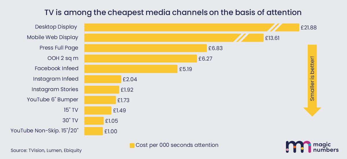 Dr Grace Kite 🪁 tweet media