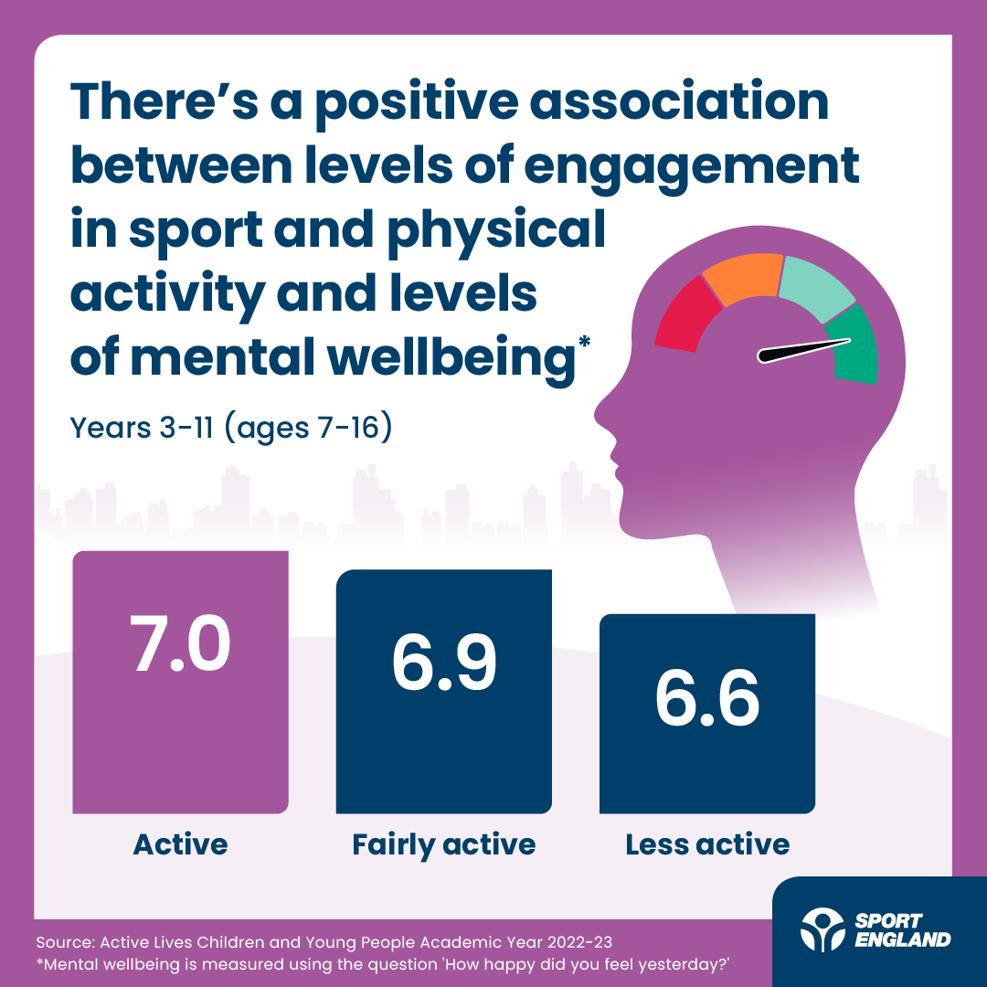Sport England tweet media