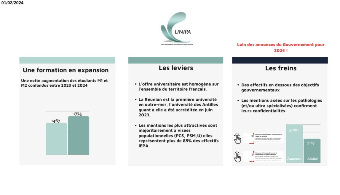 UNIPA (@syndicat_unipa) on Twitter photo 🚨Comme chaque année, le <a href="/Syndicat_UNIPA/">UNIPA</a> vous propose son recensement des IEPA ainsi que des IPA diplômés. Retrouvez tous les chiffres et les analyses ci-dessous ⬇️
<a href="/GabrielAttal/">Gabriel Attal</a> <a href="/Sante_Gouv/">Ministère de la Santé et de l'Accès aux soins</a> <a href="/CaVautrin/">Catherine Vautrin</a> <a href="/yannbubien/">Yann Bubien</a> <a href="/Georges27522572/">Georges-Francois Leclerc</a> <a href="/LucieLigier/">Ligier Lucie</a> <a href="/sup_recherche/">Ministère Enseignement supérieur et Recherche</a> <a href="/Univ_CotedAzur/">Université Côte d'Azur</a> 🚨Comme chaque année, le <a href="/Syndicat_UNIPA/">UNIPA</a> vous propose son recensement des IEPA ainsi que des IPA diplômés. Retrouvez tous les chiffres et les analyses ci-dessous ⬇️
<a href="/GabrielAttal/">Gabriel Attal</a> <a href="/Sante_Gouv/">Ministère de la Santé et de l'Accès aux soins</a> <a href="/CaVautrin/">Catherine Vautrin</a> <a href="/yannbubien/">Yann Bubien</a> <a href="/Georges27522572/">Georges-Francois Leclerc</a> <a href="/LucieLigier/">Ligier Lucie</a> <a href="/sup_recherche/">Ministère Enseignement supérieur et Recherche</a> <a href="/Univ_CotedAzur/">Université Côte d'Azur</a>