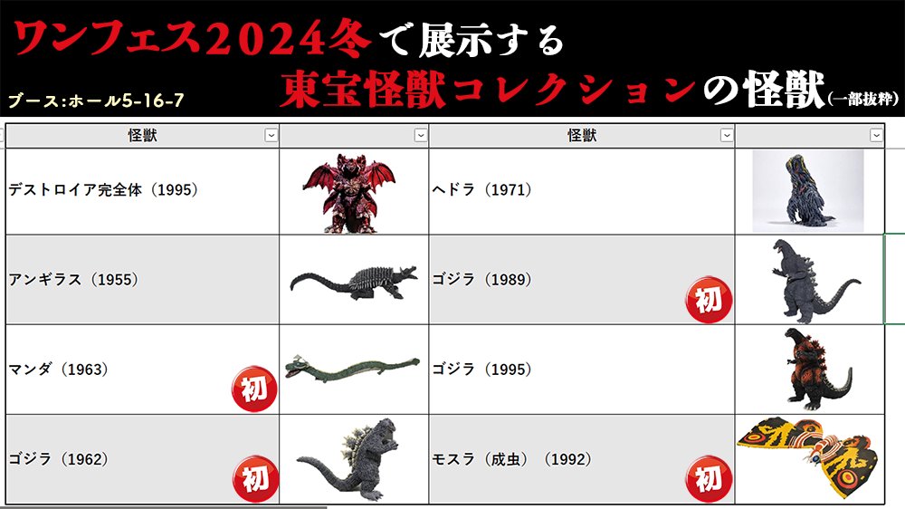 東宝怪獣コレクション デアゴスティーニ 東宝怪獣コレクション