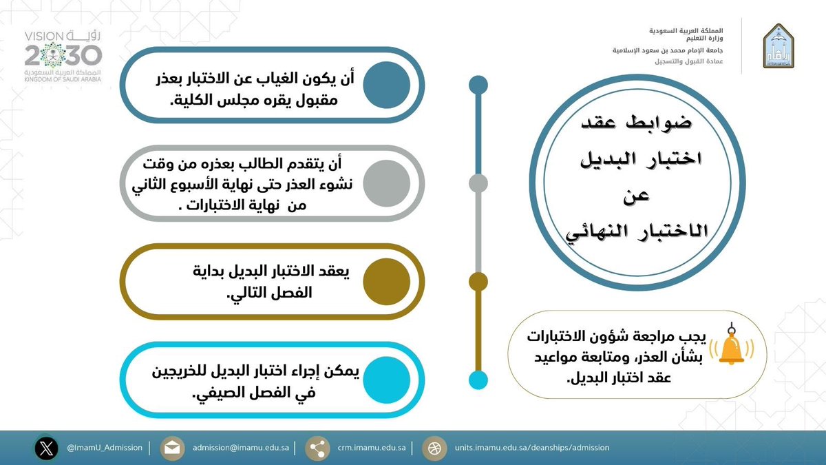 ImamU_Admission's tweet photo. https://t.co/wb11ZlDDuN