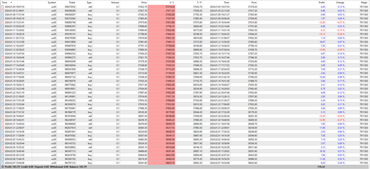 GGFrog 🐸 | We trade, You Earn $, $ADA #NFT tweet media