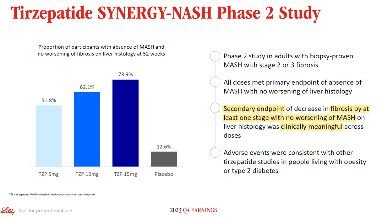 MDGL Regarding $LLY's SYNERGY-NASH phase 2 data, did they clarify what they meant with 'clinically meaningful' on fibrosis endpoint? MDGL Regarding $LLY's SYNERGY-NASH phase 2 data, did they clarify what they meant with 'clinically meaningful' on fibrosis endpoint?