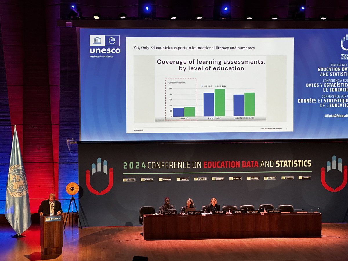 jpazvd's tweet photo. We must work together to fill the data gaps on Foundational Learning!
#data4children https://t.co/wZtG8TBgiV