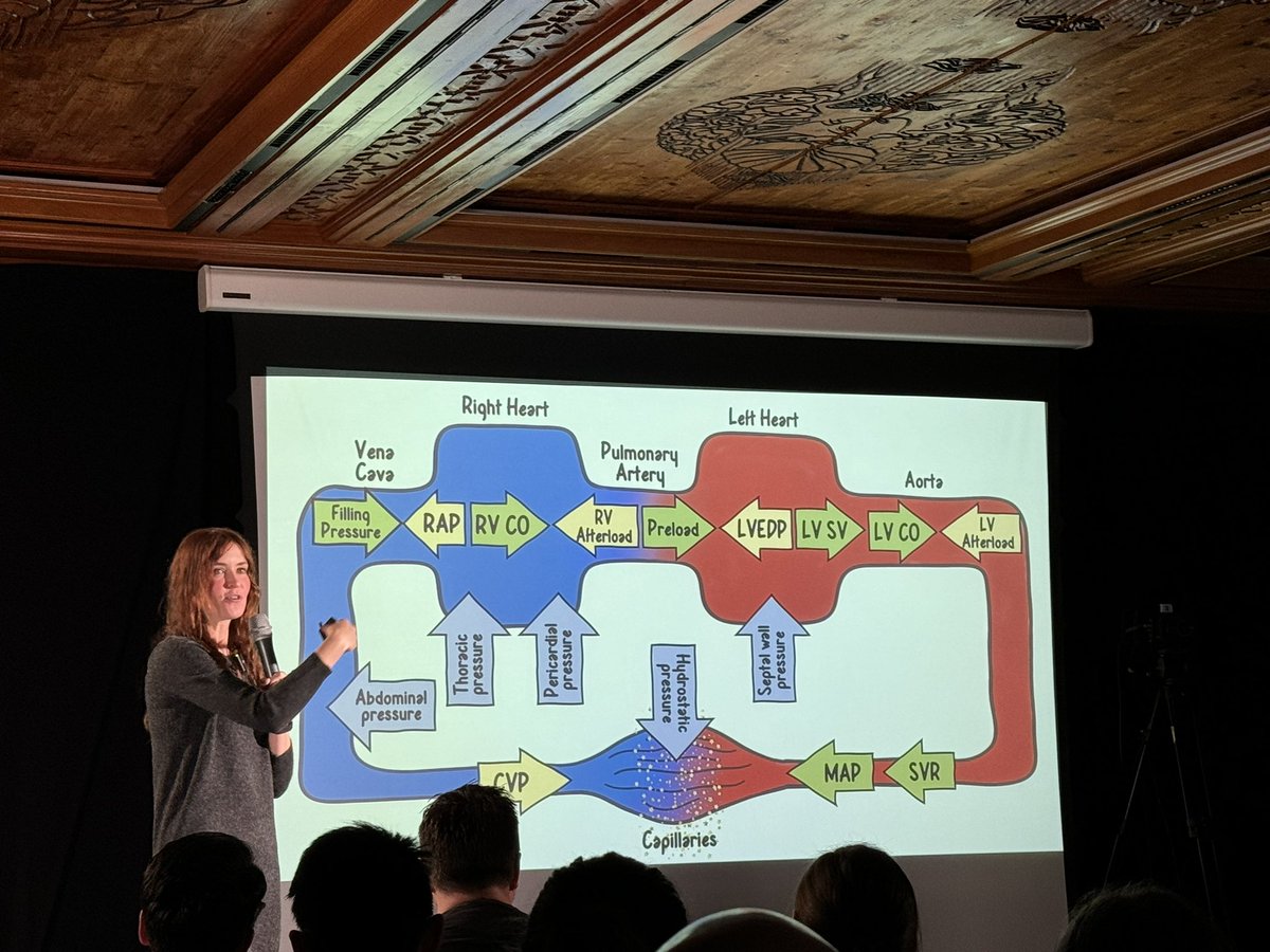 Exceptional talk from @SaraCrager that we need to think better and change how we approach hypotension which truly the concern is hypoperfusion. @AMPAdocs @UWMedFlight @UWEmerMed @MadtownEM @TBS_Zermatt