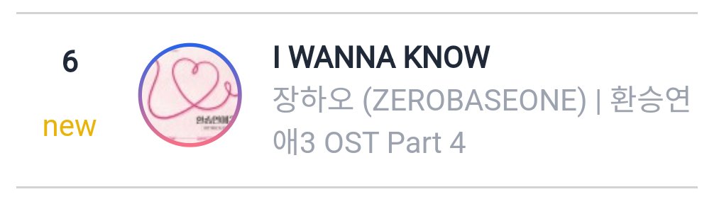 ZHANGHAOGLOBAL's tweet photo. [🏅] 240208

#ZHANGHAO’s first OST, "I Wanna Know" debuts at #6 on Circle Monthly Download Chart January 2024

🔗 https://t.co/FazYf4Y3Jn

Thank you so much to everyone who worked hard, we did it😭‼️💘

#HAOST #장하오 #章昊 #ジャンハオ #ZEROBASEONE #제로베이스원 https://t.co/8ewVImuPHF