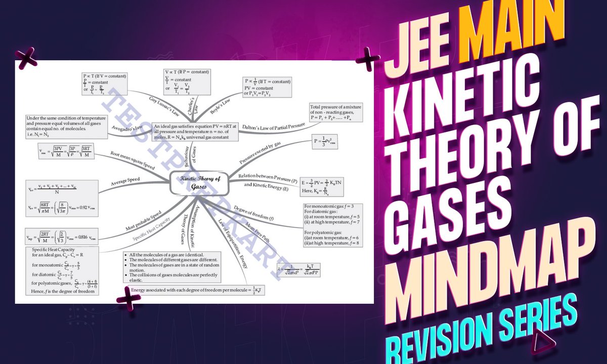 TestprepKart's tweet image. JEE Main Kinetic Theory of Gases Mind Map Revision series #jeemainsexam #JEE2024Update #JEE2024 #jeemains #mindmap #revisions #kinetic 
Video link- youtube.com/watch?v=Jc0bND…
For more Visite Website -testprepkart.com