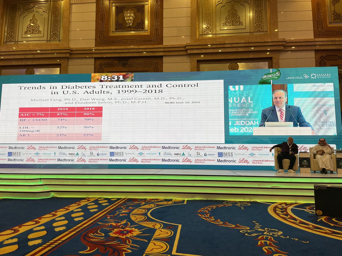 Speaking @SASMBS1 in Jeddah about >10 yr results of Metabolic Surgery for control of #T2D and obesity. Still the only treatment that yields diabetes remission > 10 yrs. #SASMBS @dralqahtani1 @Ali_Aminian_MD @PBRCNews @ololhealth @lsusurgerydept @ASMBS @IfsoSecretariat