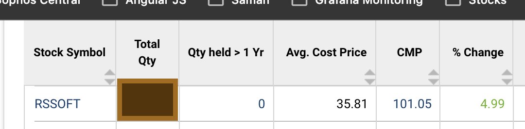 moge_oye's tweet image. another winner for me 
#RSSoftware .
From selling the first half at a mere 14% to holding the rest till almost 185% today.
the hold period has been almost 8 months, i am still figuring out if it&apos;s worth holding for this long.
