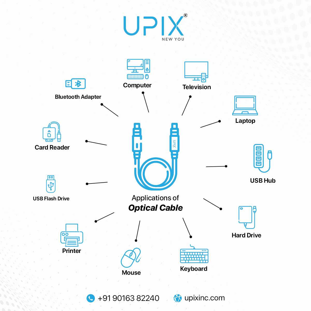 IncUpix's tweet image. Unlock the power of high-definition audio and video transmission with UPIXnewyou's optical cables. Elevate your entertainment setup with reliable and high-quality connectivity.
.
#upixinc #OpticalCable #chargerdevice #Acpoweradapter #CableUpgrade #ElectricalSafety #connectivity