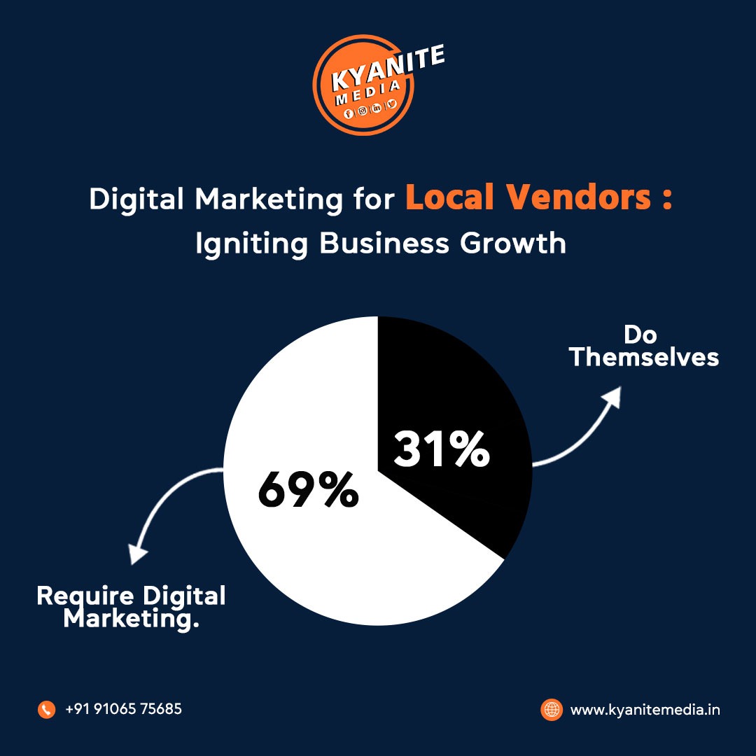 KyaniteMedia's tweet photo. Unlock your business potential with our tailored digital marketing solutions for local vendors. Ignite growth, reach new customers, and dominate your market. Elevate your brand presence today!
.
#localvendors #localbusiness #localbusinesses #localbusinessowners https://t.co/MzIgkLmTZa
