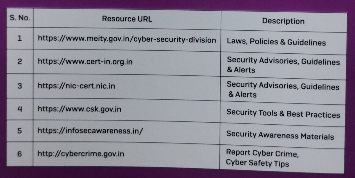 This is the list of websites related to cyber security.

Govt of India websites.

@swachhhyd @HiHyderabad 
@TSCSB_ @CyberCrimesCyb