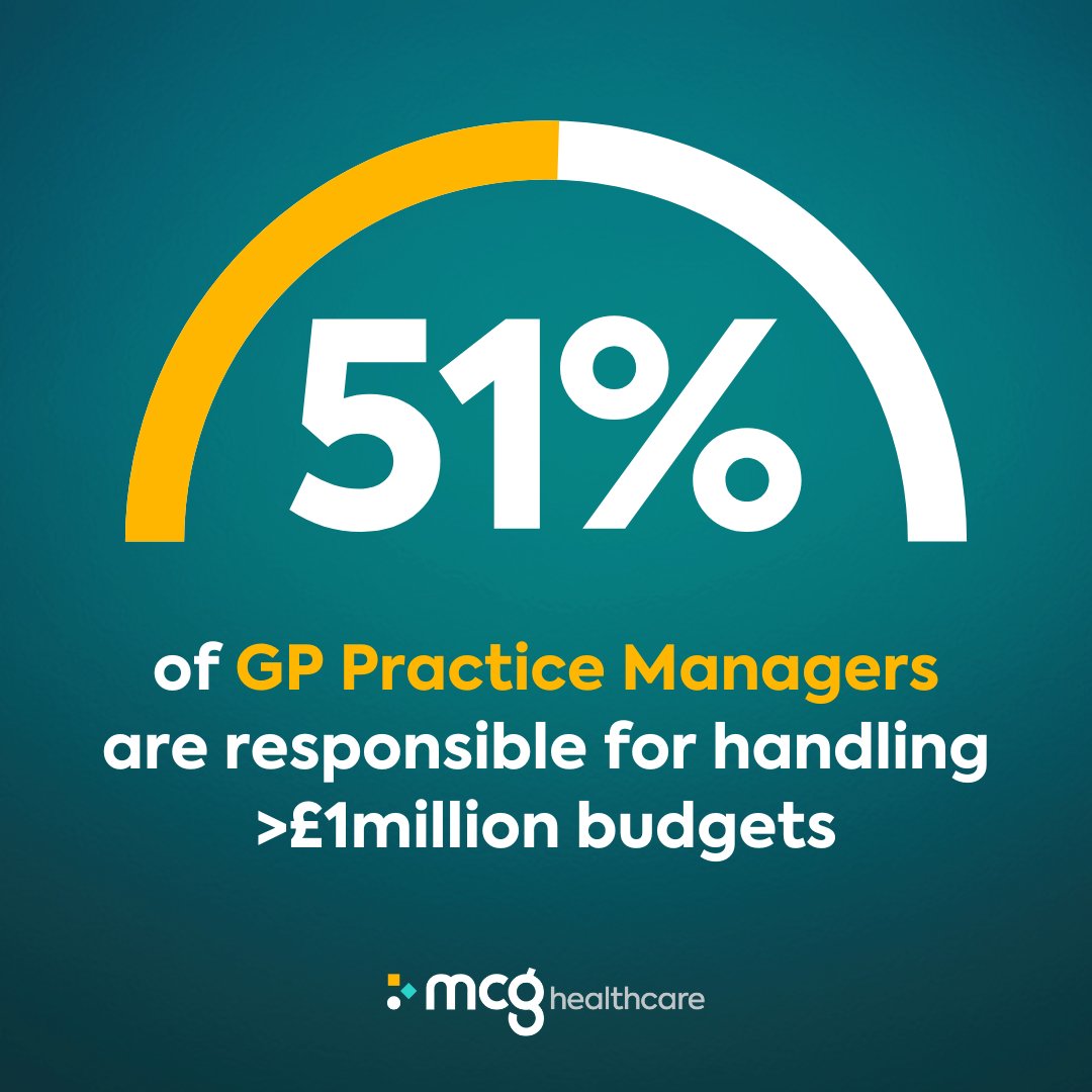 51% of #GP #PracticeManagers are responsible for handling >£1million budgets.

Read the full @GPpracticeMGMT #survey here: managementinpractice.com/special-report…