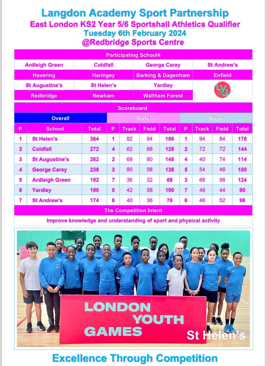 LangdonSSP tweet picture