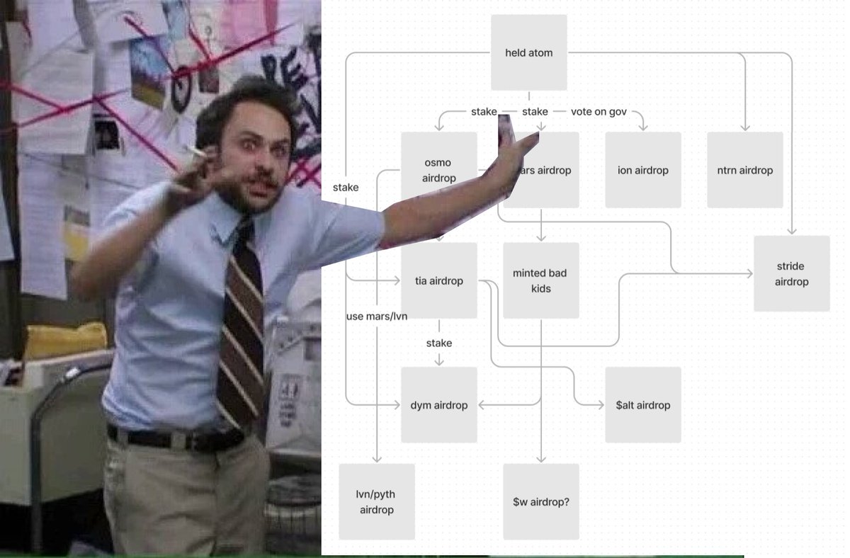 bank: "do you have a source of wealth document?"
cosmos people: