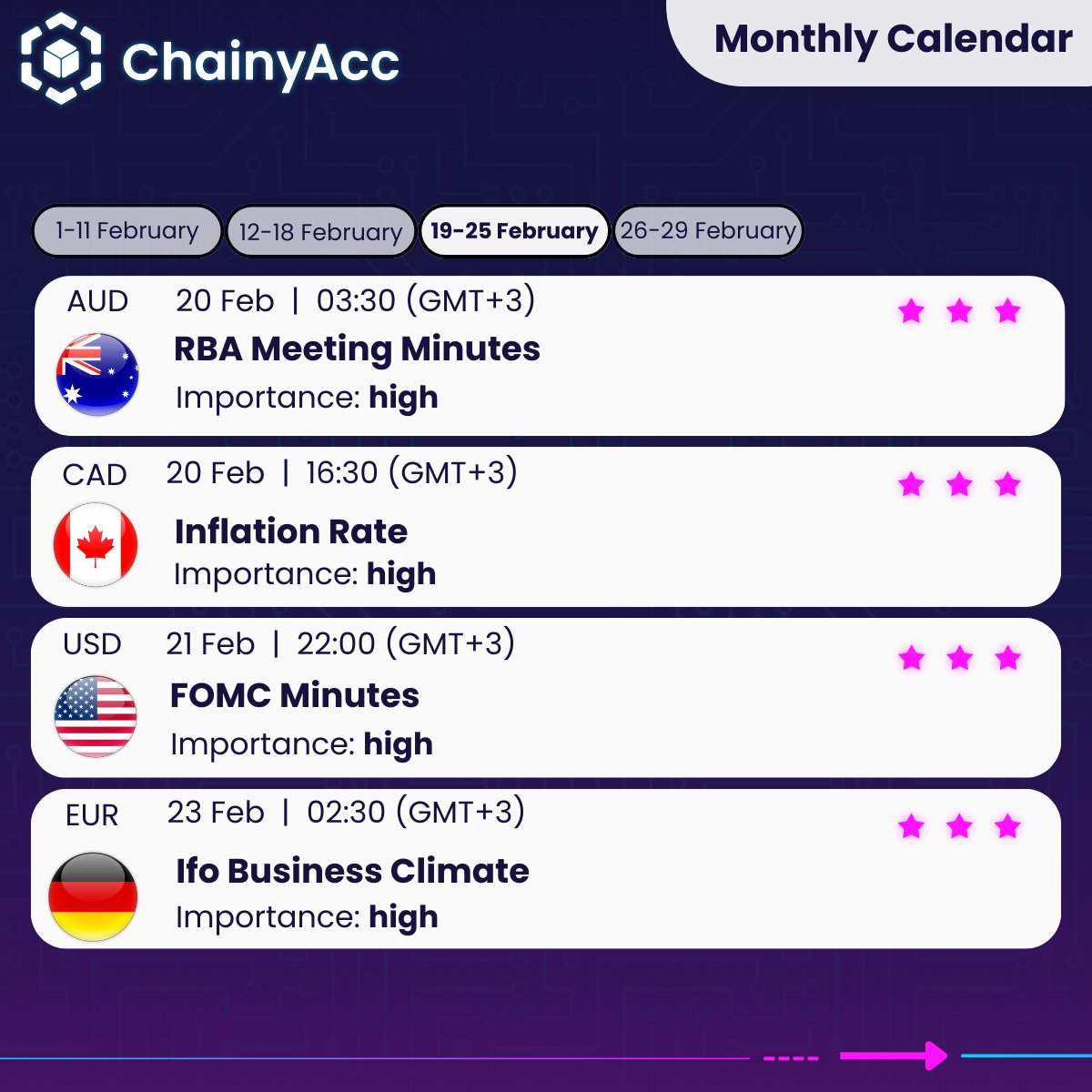 ChainyAcc's tweet photo. Key Market News Events to Watch in January

As we step into the month of January, it's crucial to stay ahead of the curve in the ever-evolving world of blockchain, crypto, financial markets, and economic events.

#marketinsights #cryptonews #financialmarkets #chainyacc #Feb https://t.co/ZxQcBlRCkt