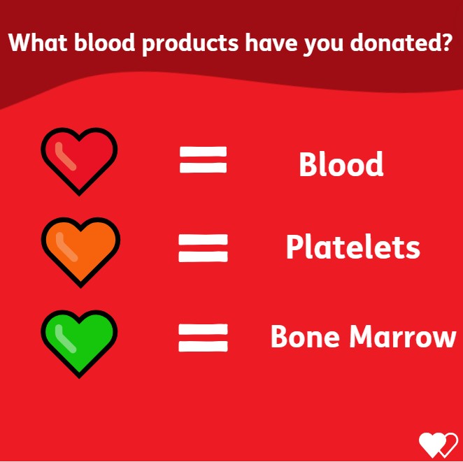 What blood products have you donated? ❤️ Blood 🧡 Platelets 💚 Bone Marrow