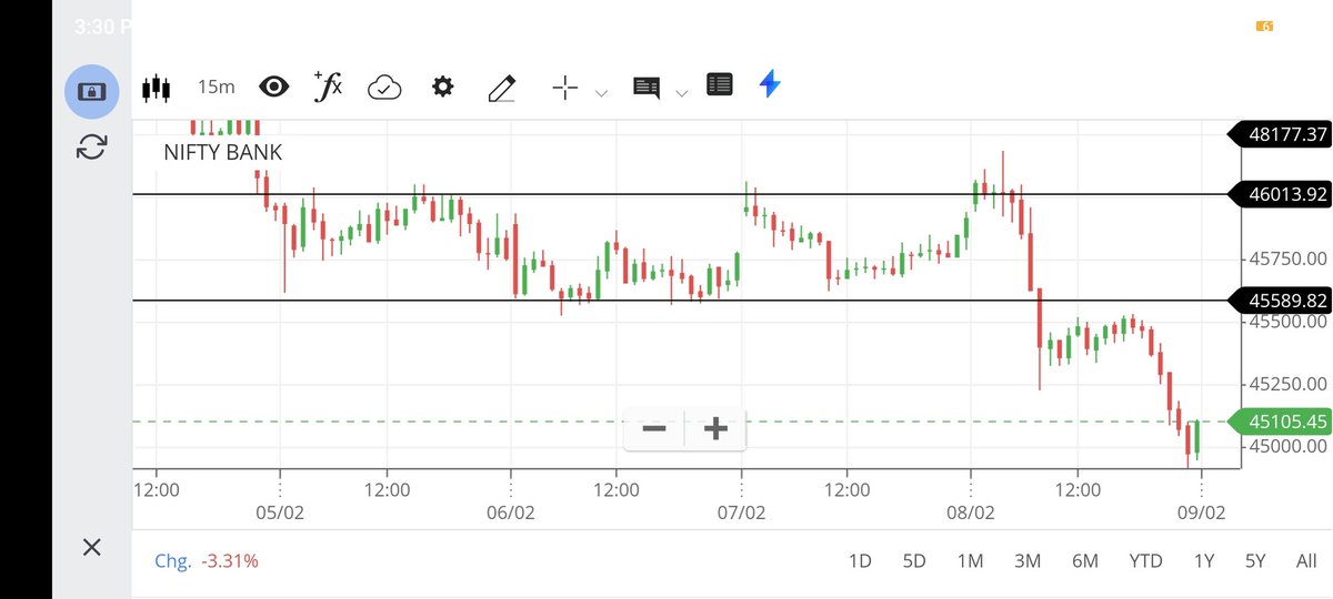 Simple trading basic support and resistance.
1000 point movement ✈️
#StockMarketindia