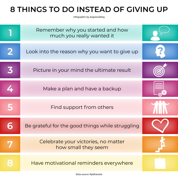 "Never give up" is a sentence we've heard million times, but the question is: how to do so? Follow these 8 things to find your motivation. 
Infographic rt <a href="/lindagrass0/">Linda Grasso</a> #Entrepreneurship #Motivation #Resilience