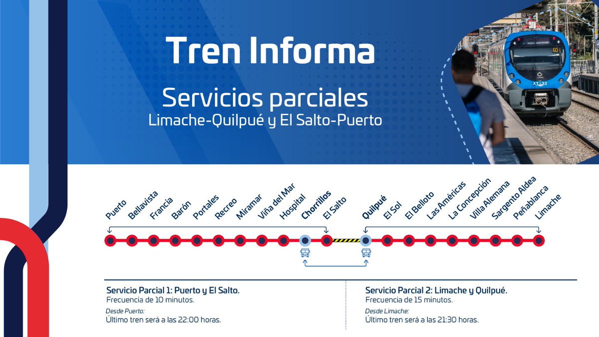 🚆💙¡Buenos días! Recuerda que estamos operando en los siguientes tramos:
1- Limache - Quilpué y viceversa.
2- Puerto - El Salto y viceversa.
🚍Bus de combinación entre Quilpué y Chorrillos.
🔵Los buses de combinación Limache Viejo, Quillota y La Calera, funcionarán con su